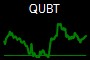 QUBT